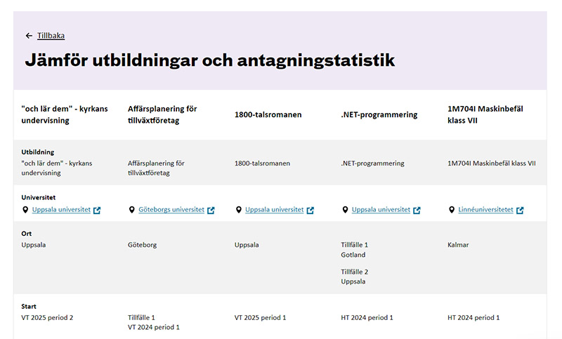Jämför utbildningar sida vid sida
