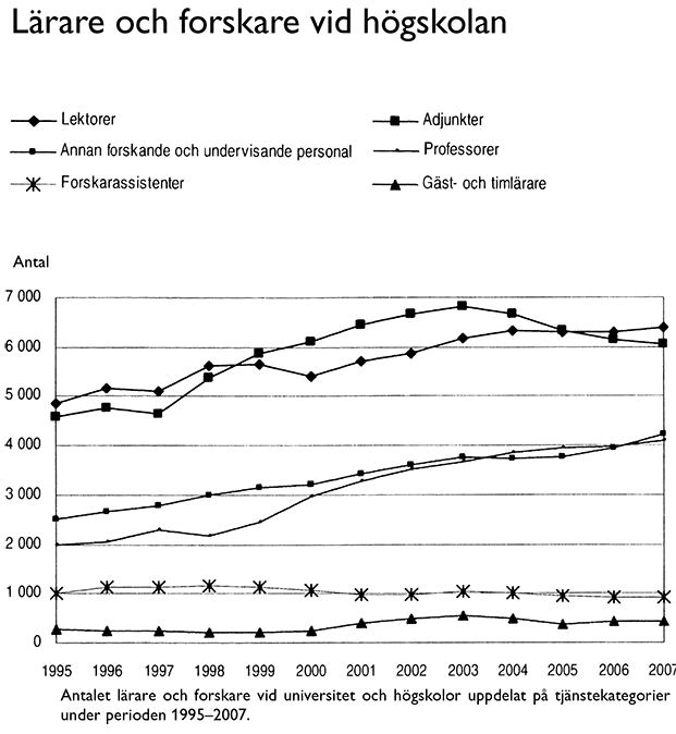 Lärare och forskare vid högskolan