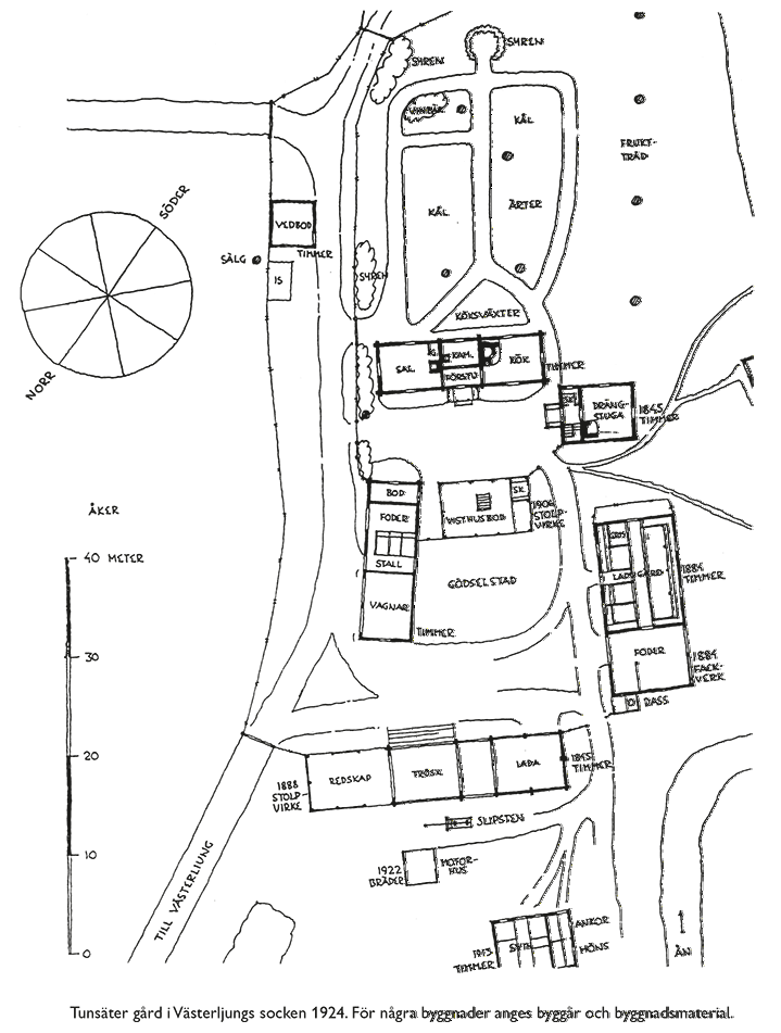 Tunsäter 1924