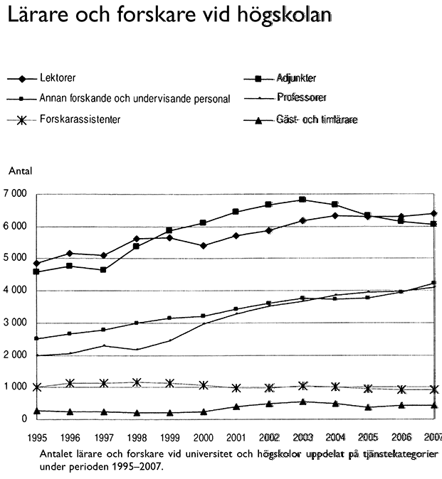 Lärare och forskare vid högskolan
