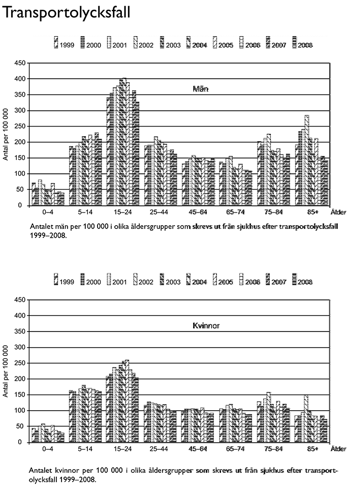 Transportolycksfall